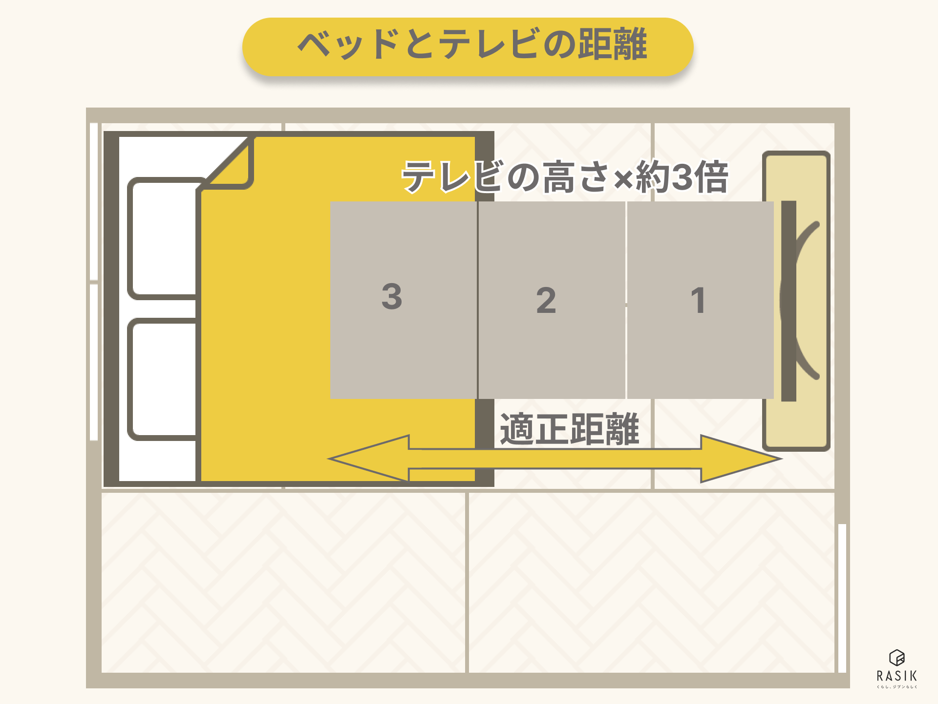 ベッドとテレビの距離