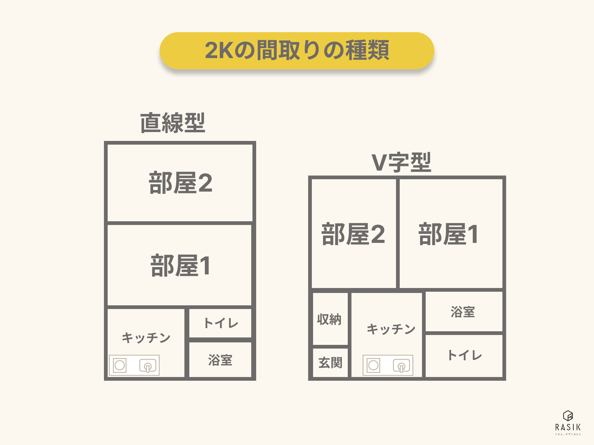 2Kの直線型とV字型の間取りの画像