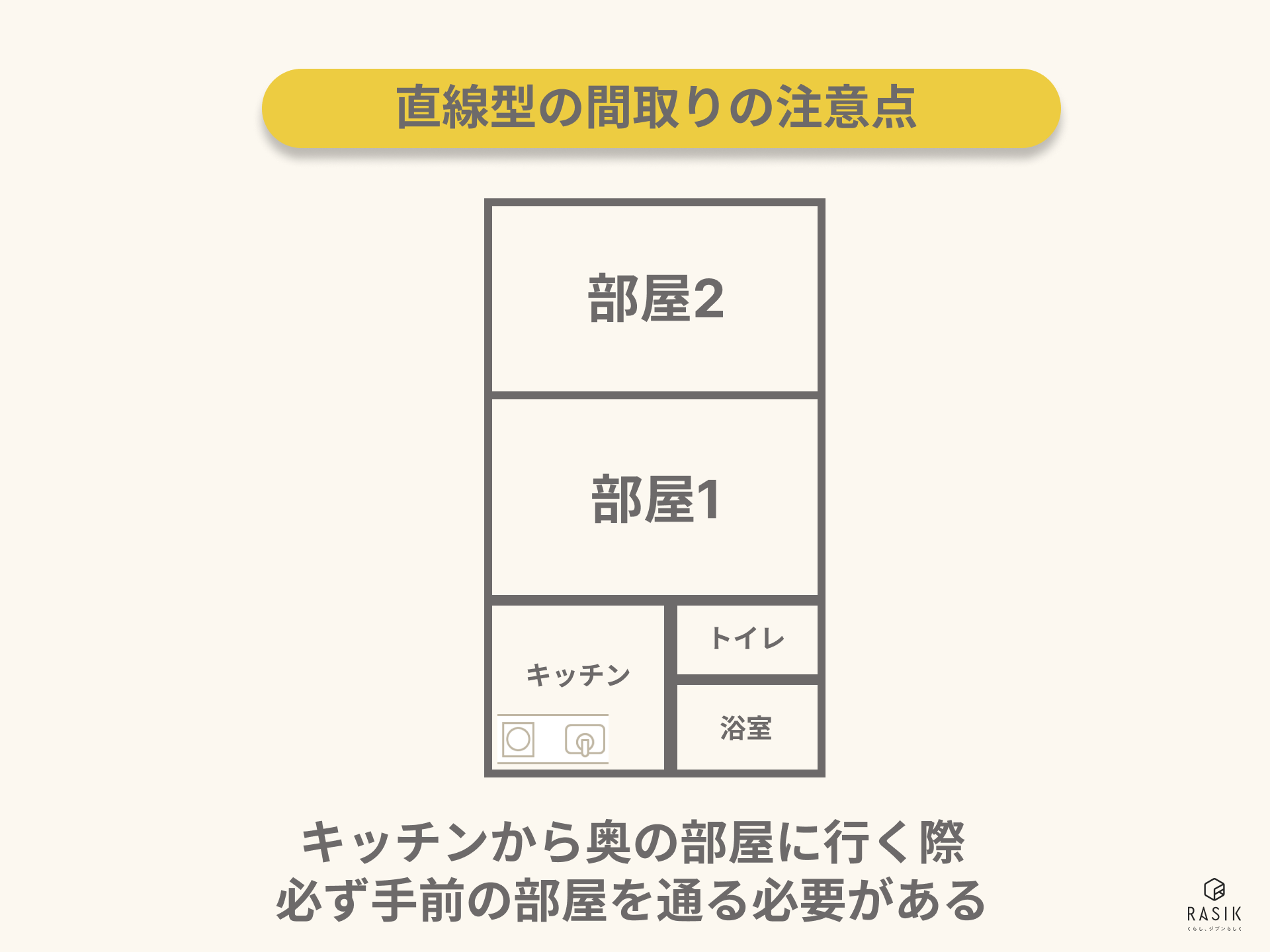 直線型の間取り図の画像