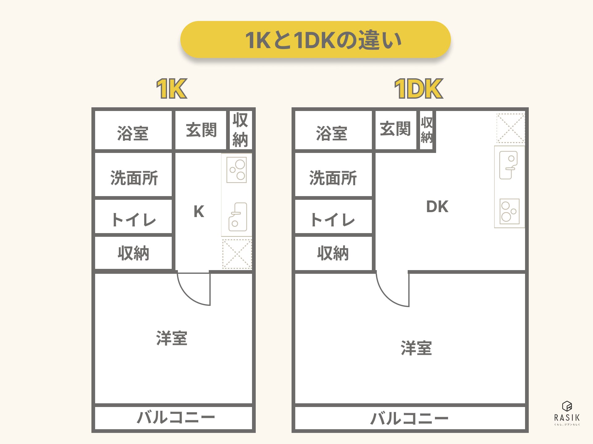 1Kと1DKの違い