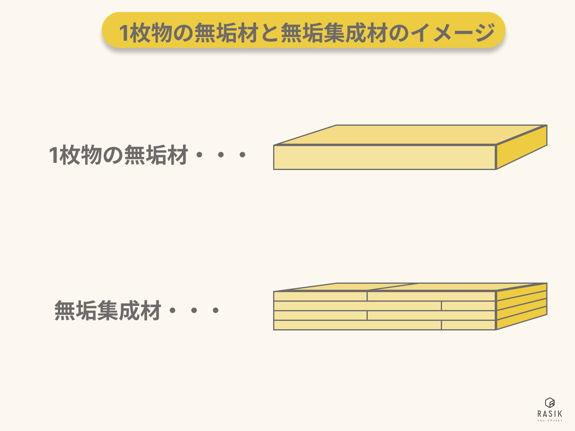 無垢材と集成材の違い