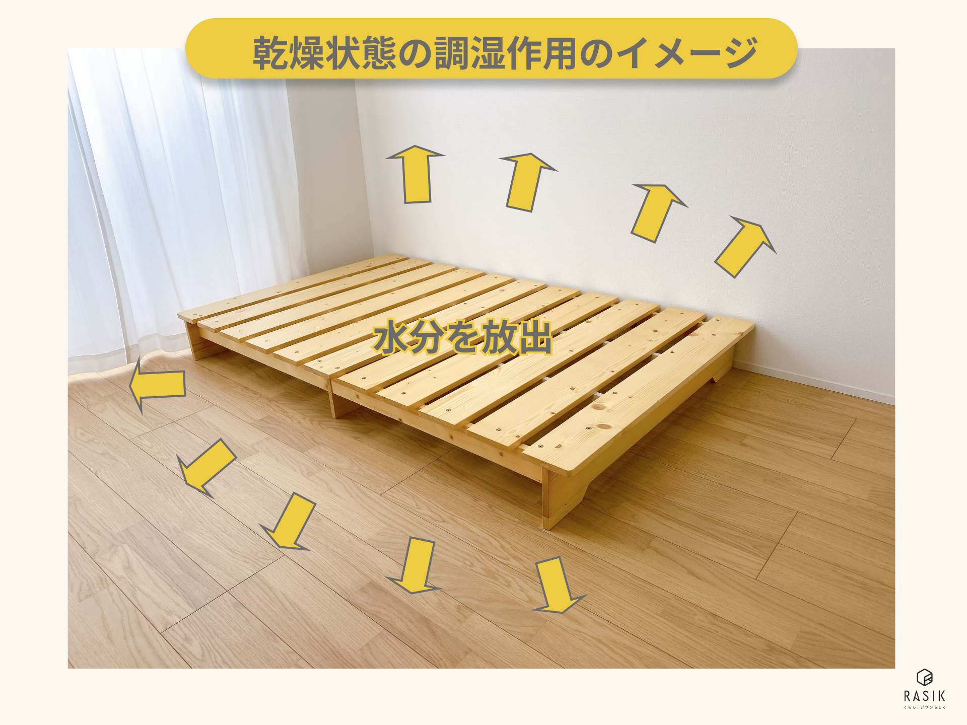 乾燥状態の調湿作用のイメージ