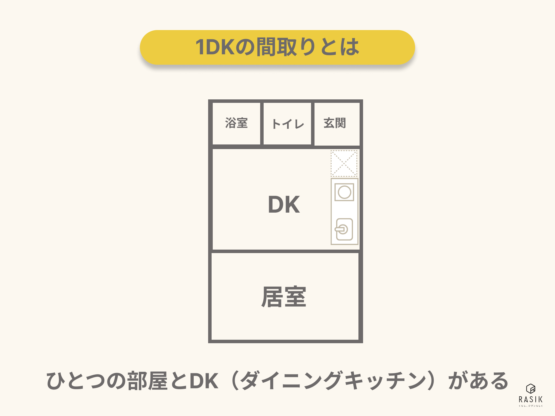 1DKの間取りの画像