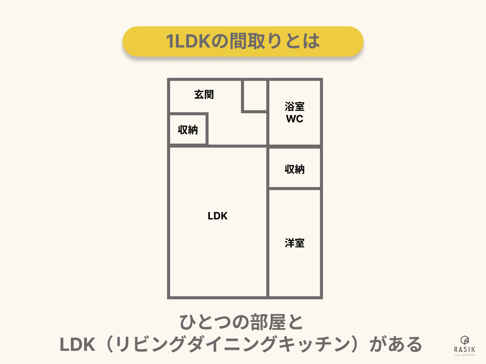 1LDKの間取りの画像