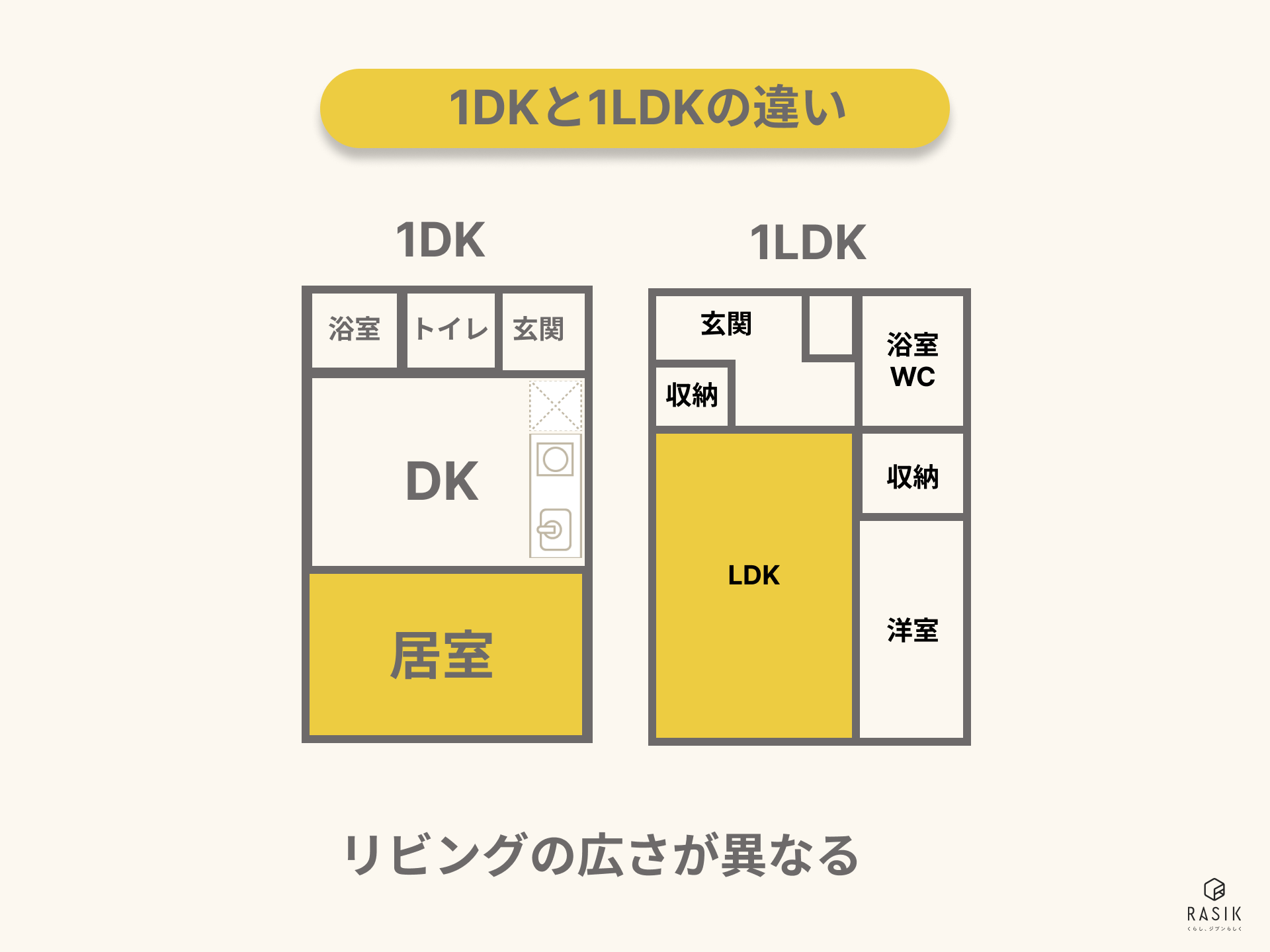 1DKと1LDKの間取りの画像