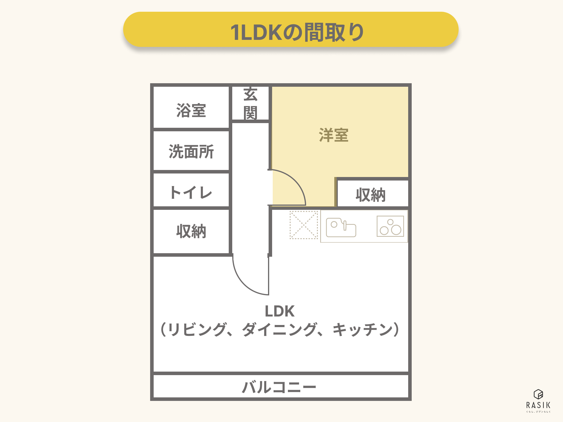 1LDKの間取り