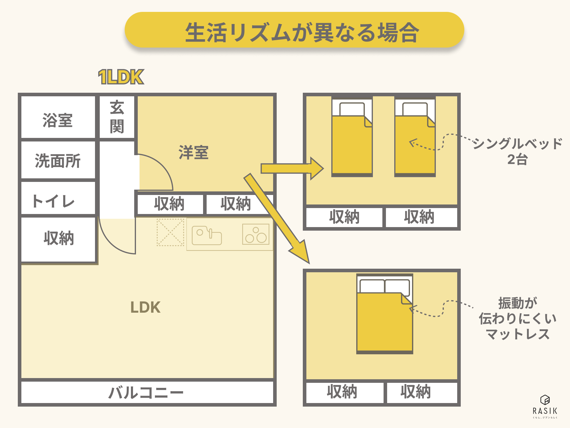 生活リズムが異なる場合のおすすめのベッド