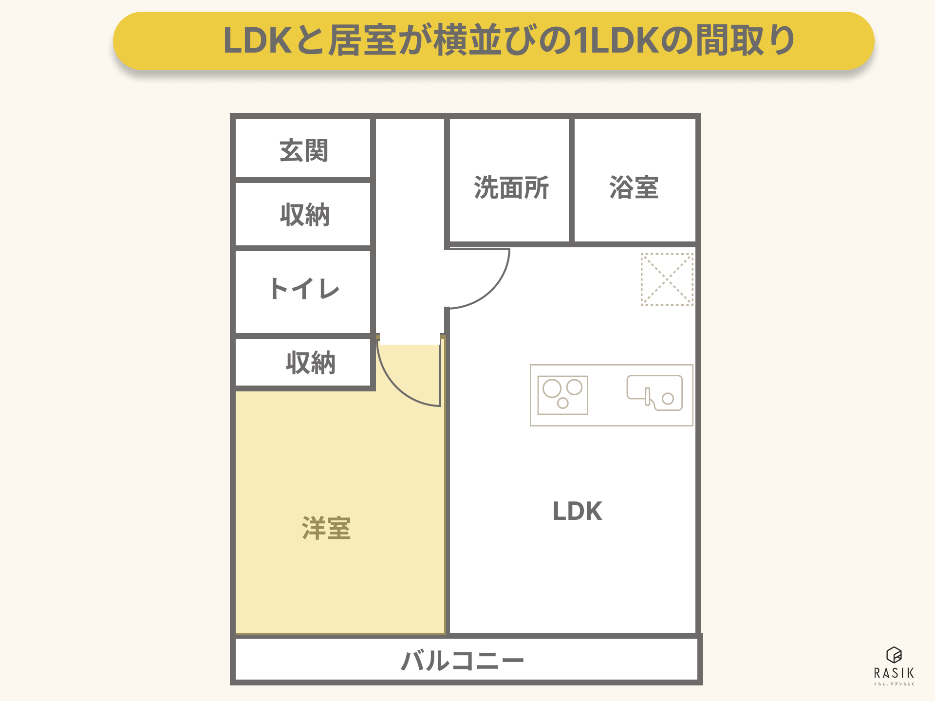 LDKと居室が横並びの1LDKの間取り
