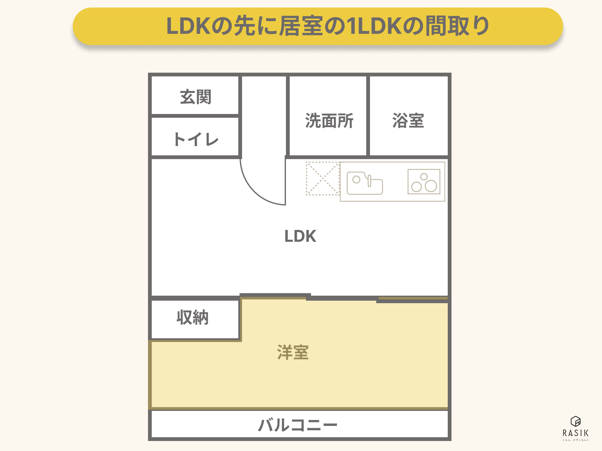 LDKの先に居室の1LDKの間取り