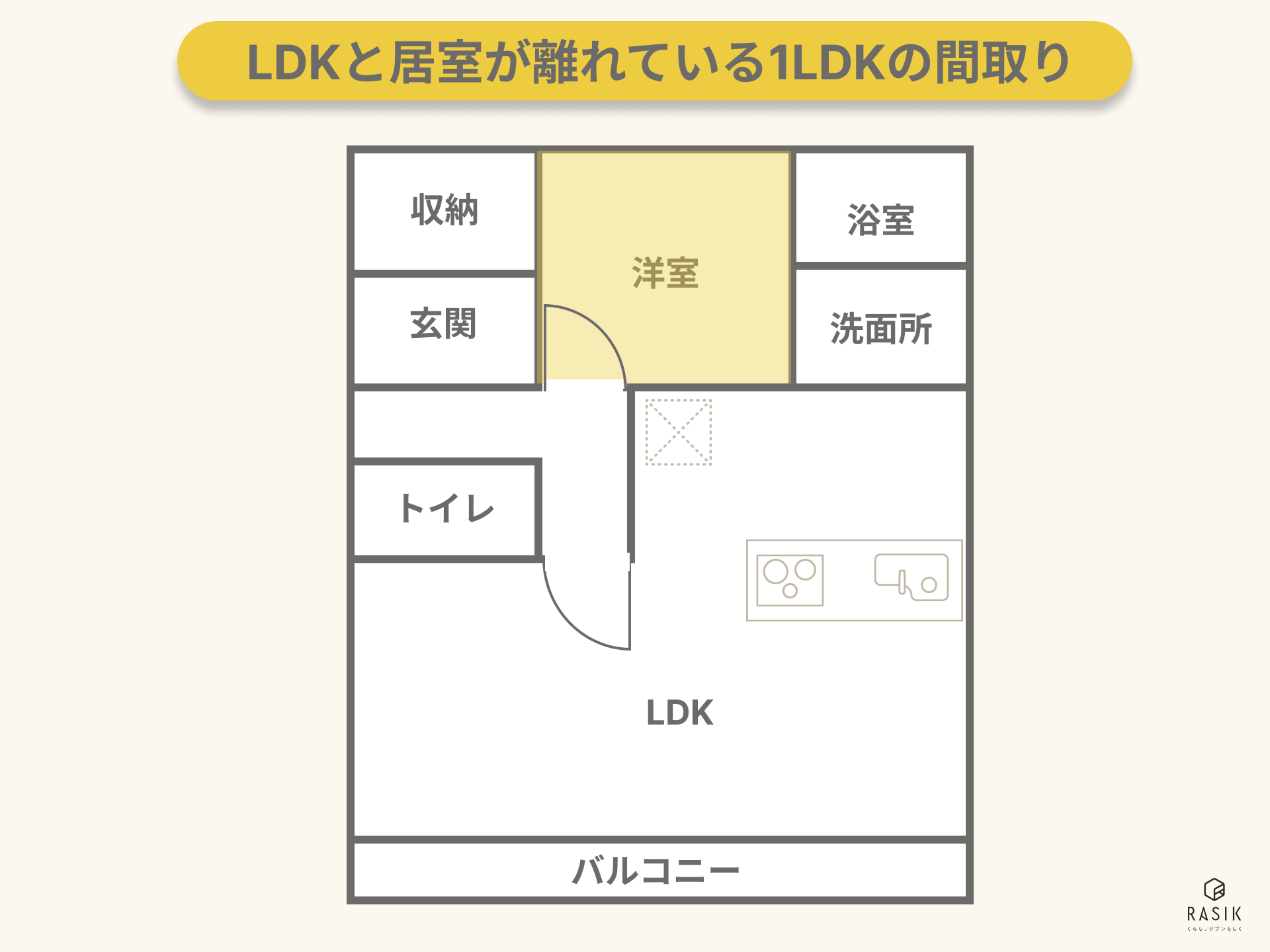 LDKと居室が離れている1LDKの間取り
