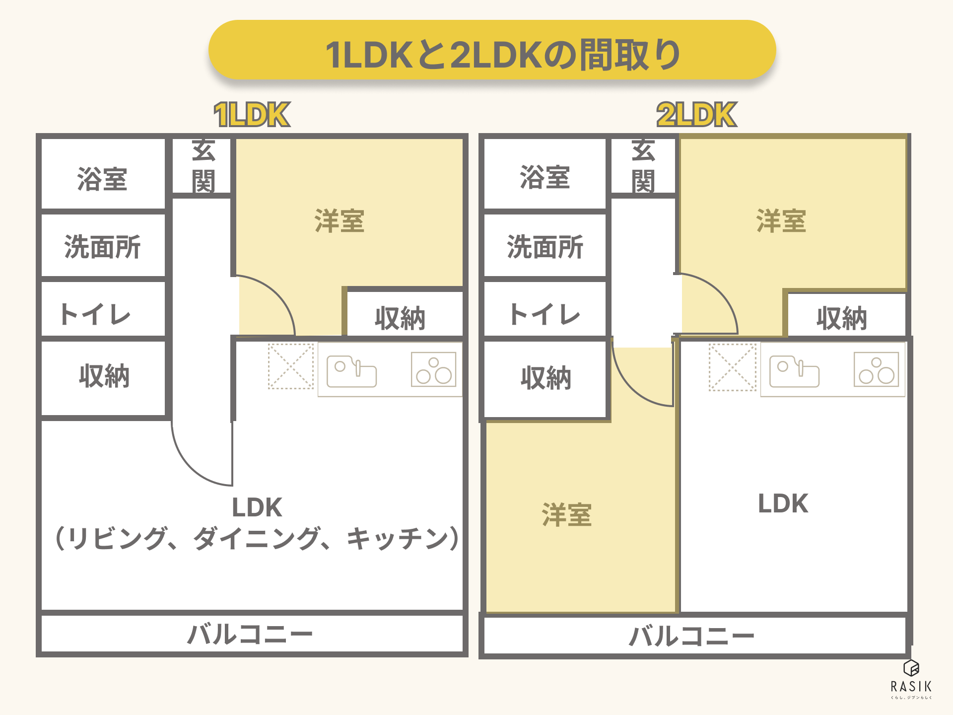 1LDKと2LDKの間取り