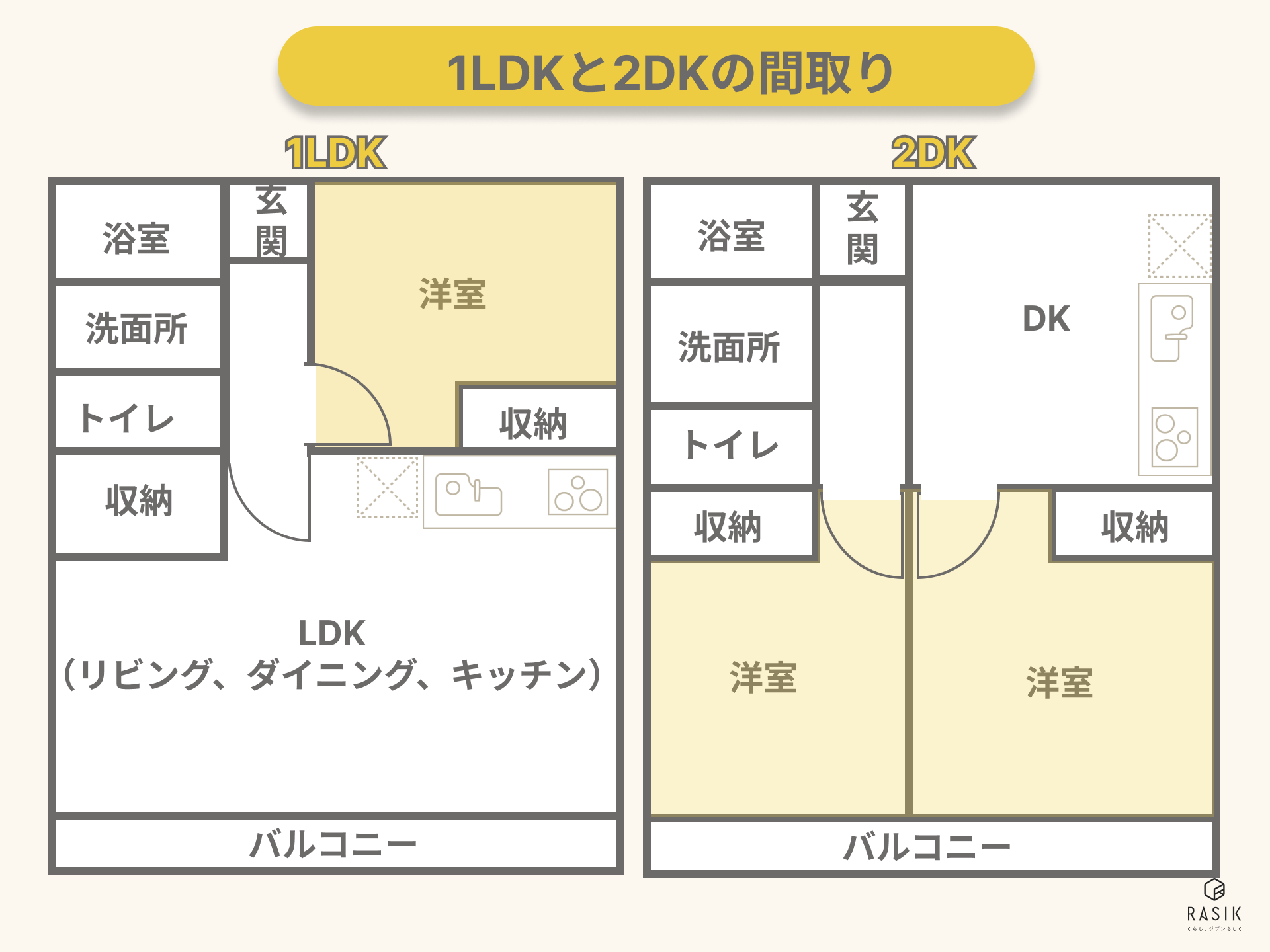 1LDKと2DKの間取り