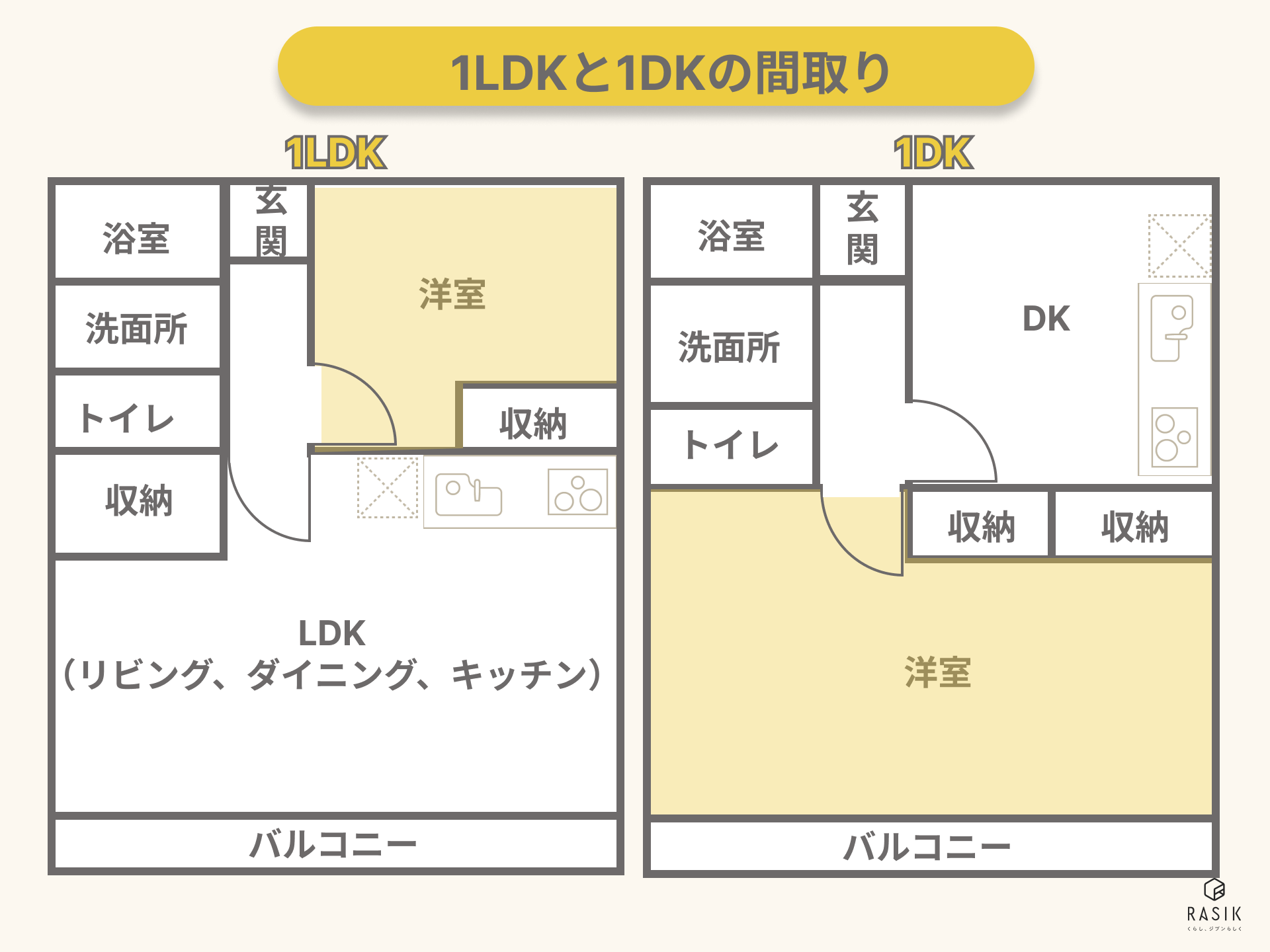 1LDKと1DKの間取り