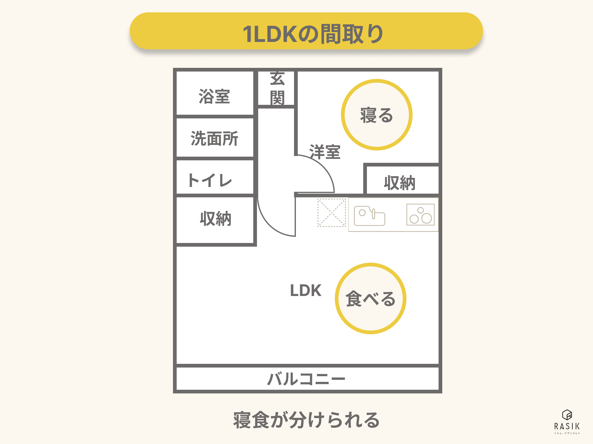 1LDKの間取り