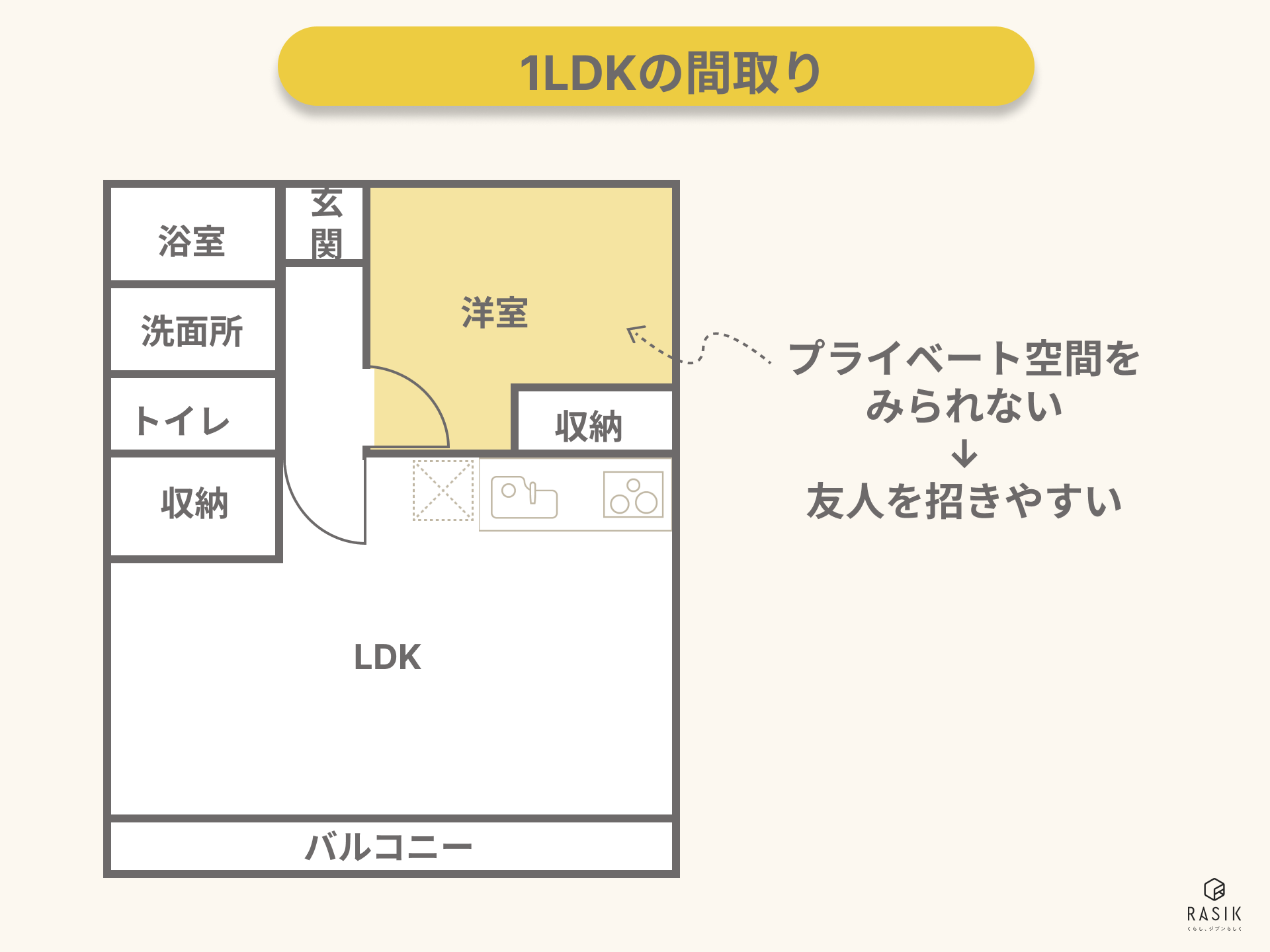 1LDKの間取り