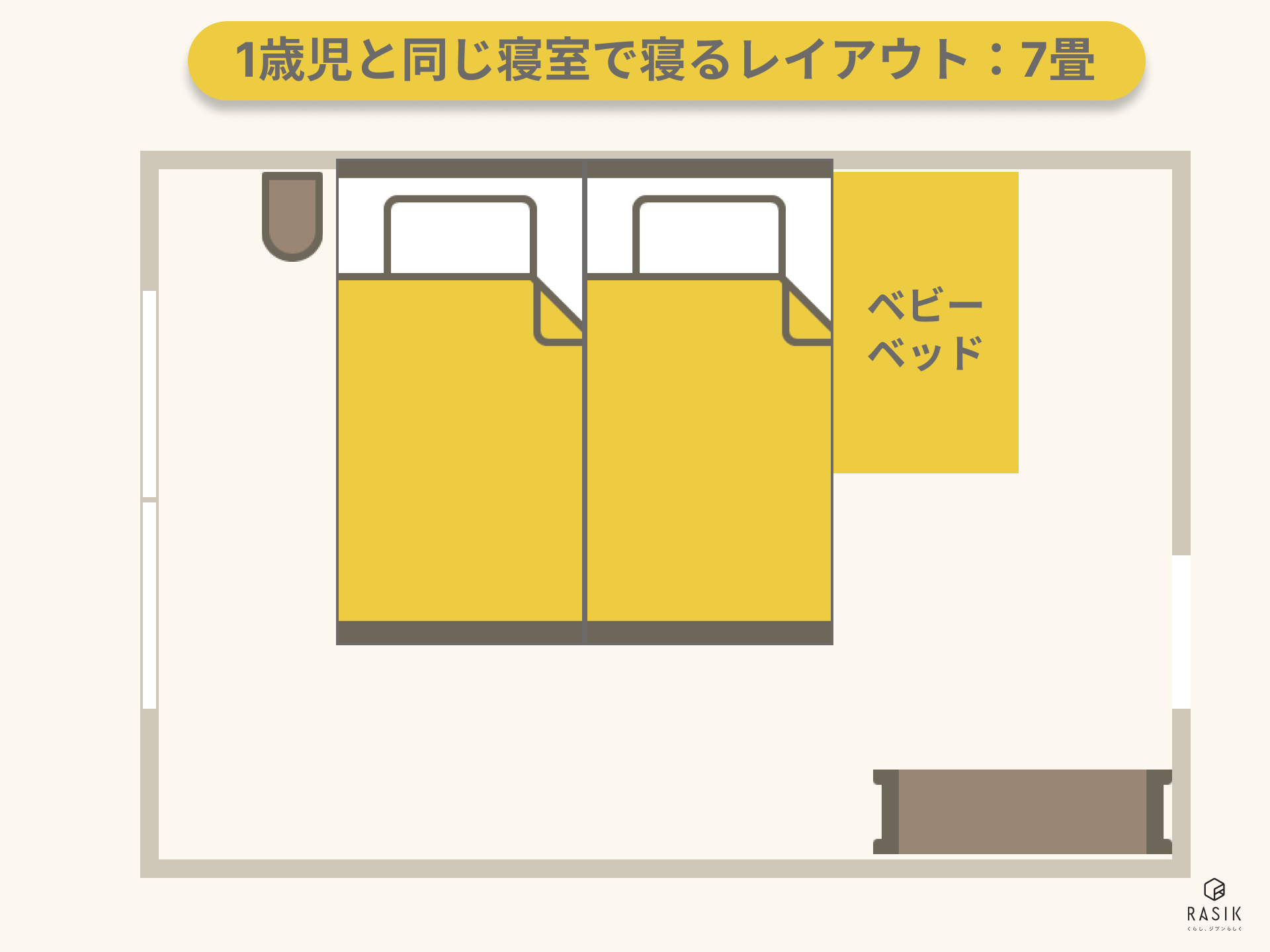 1歳児と同じ寝室で寝るレイアウト：7畳