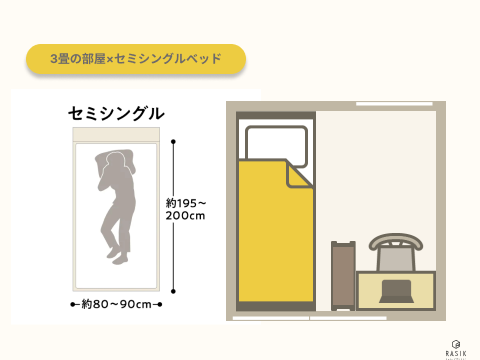 3畳の部屋にセミシングルベッドを置いた画像