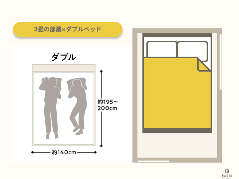 3畳の部屋にダブルベッドを置いた画像