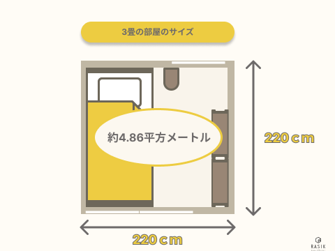 3畳の部屋のサイズの画像