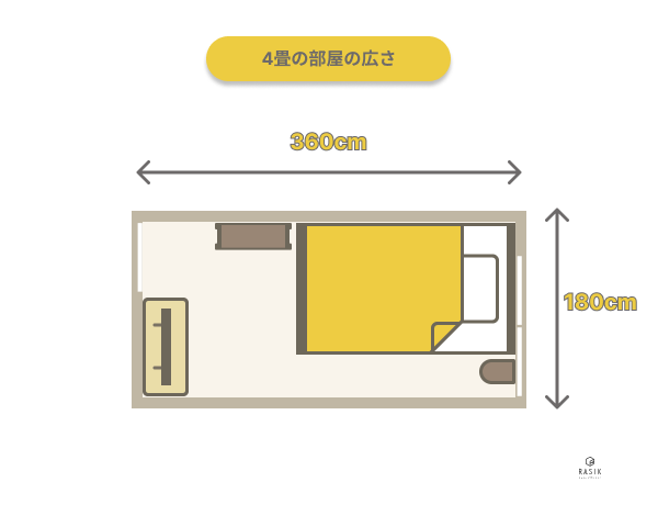 4畳の部屋の広さに関する画像