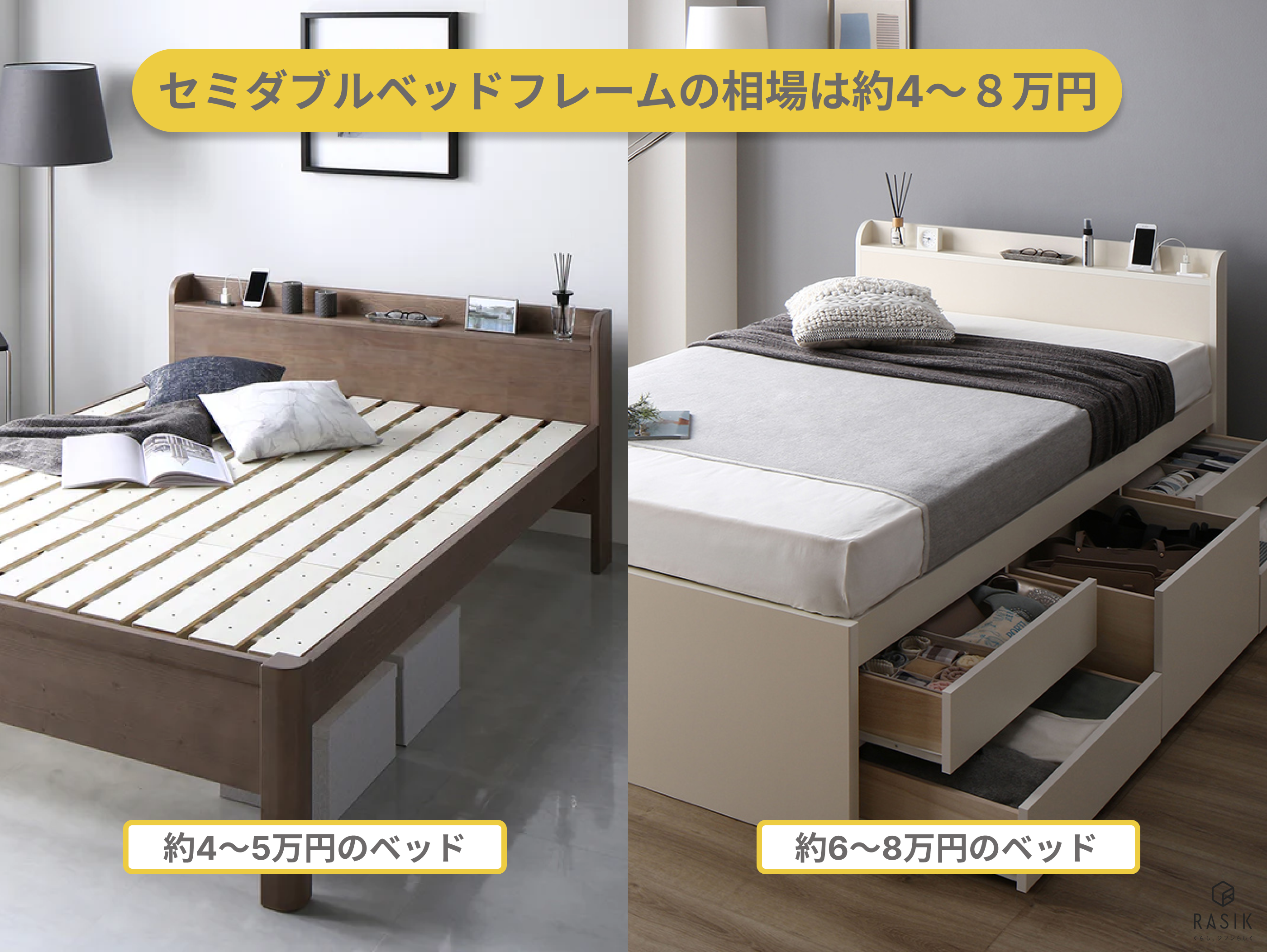 約4～5万円と約6～8万円のベッドの画像