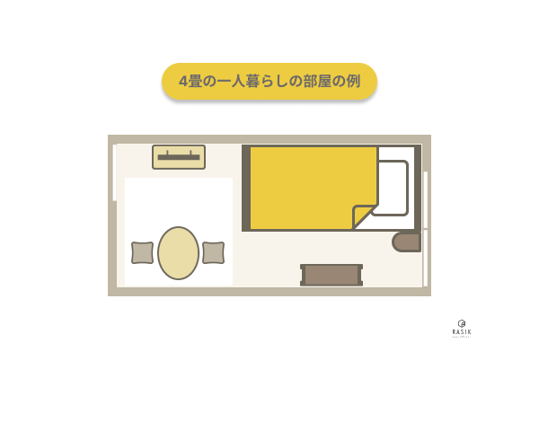 4畳の一人暮らしの部屋の例
