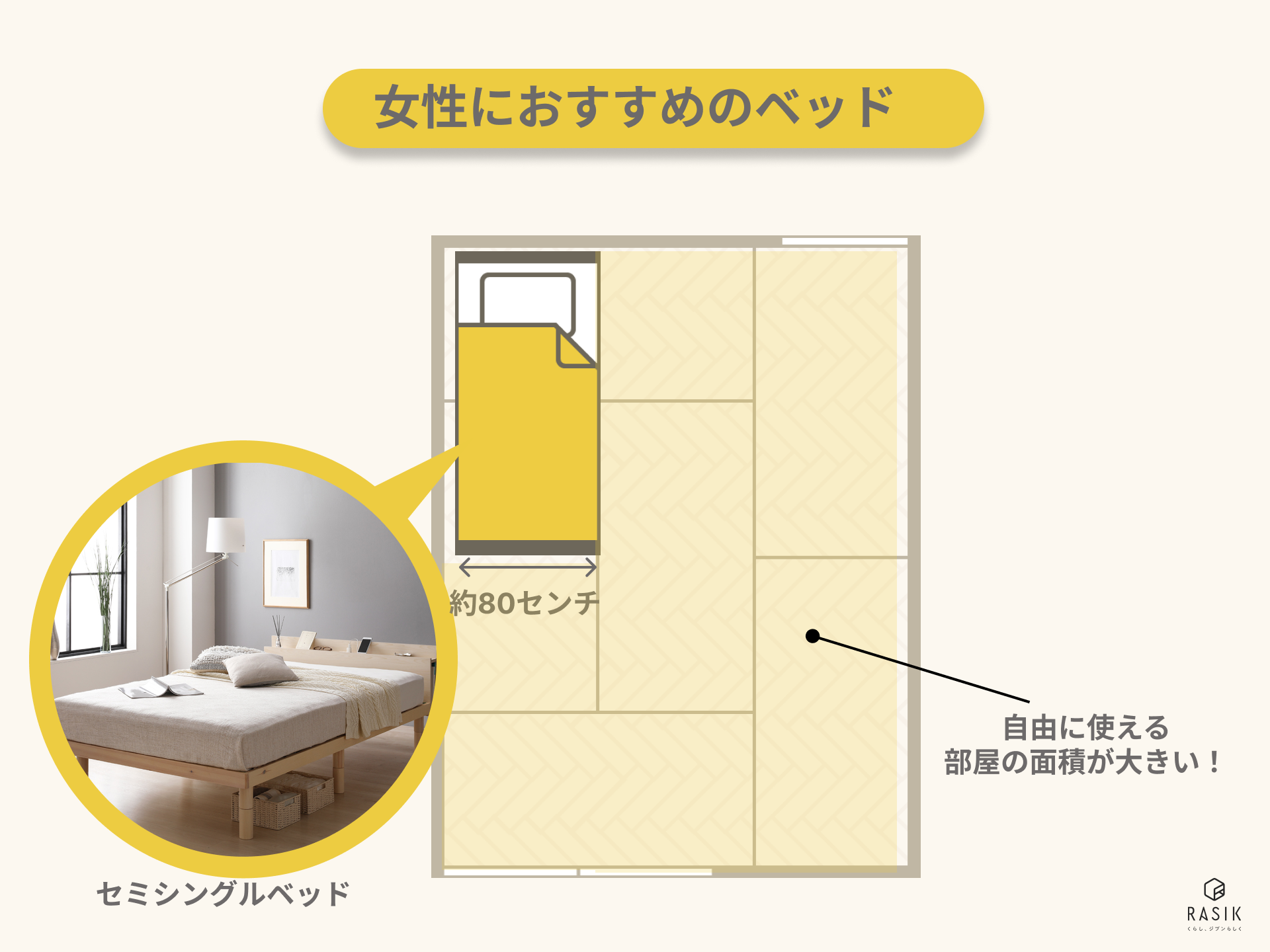 セミシングルベッドを置いたレイアウト画像