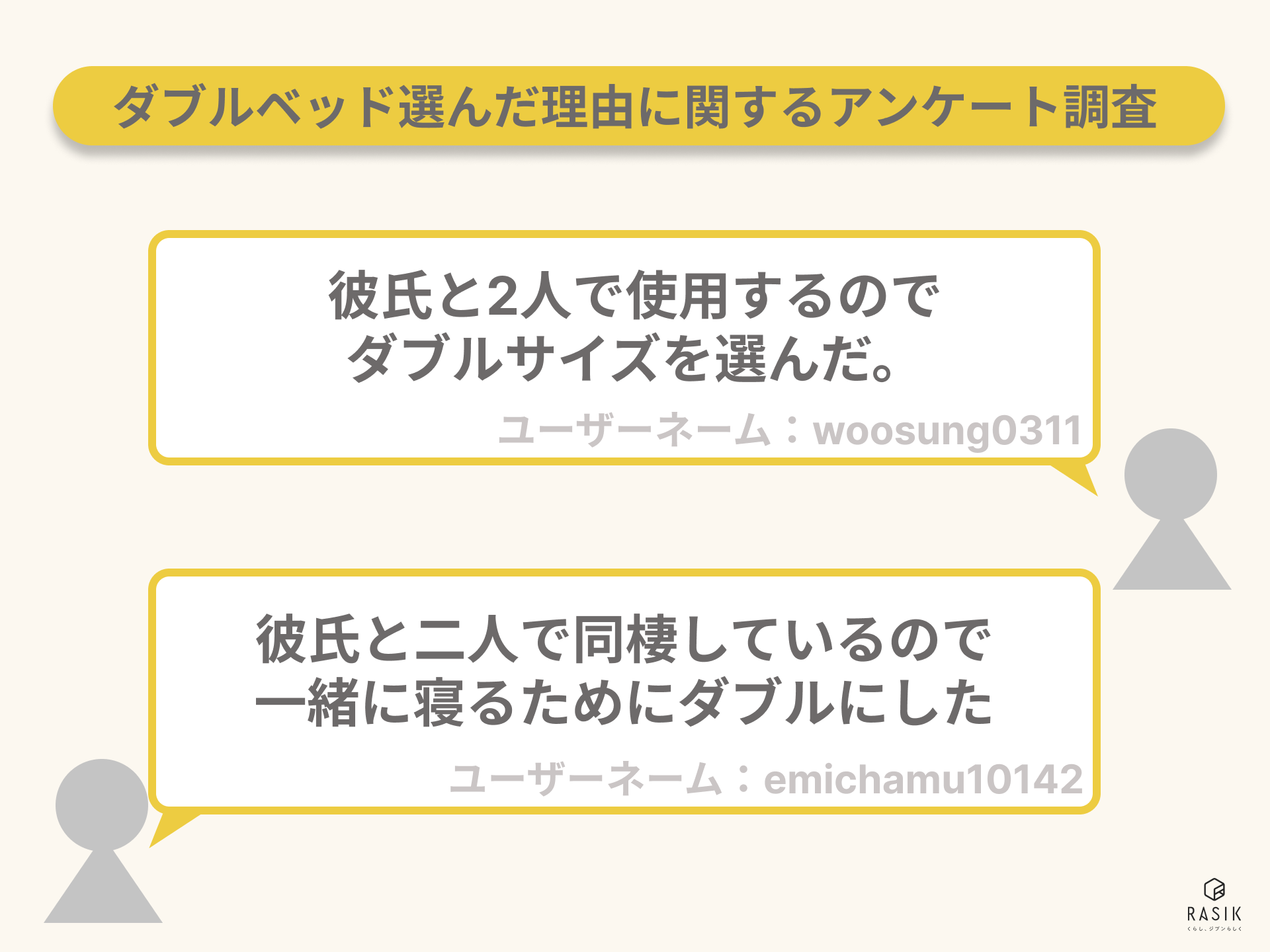 ダブルベッドの使用に関する調査をした実際のアンケートの統計グラフ画像