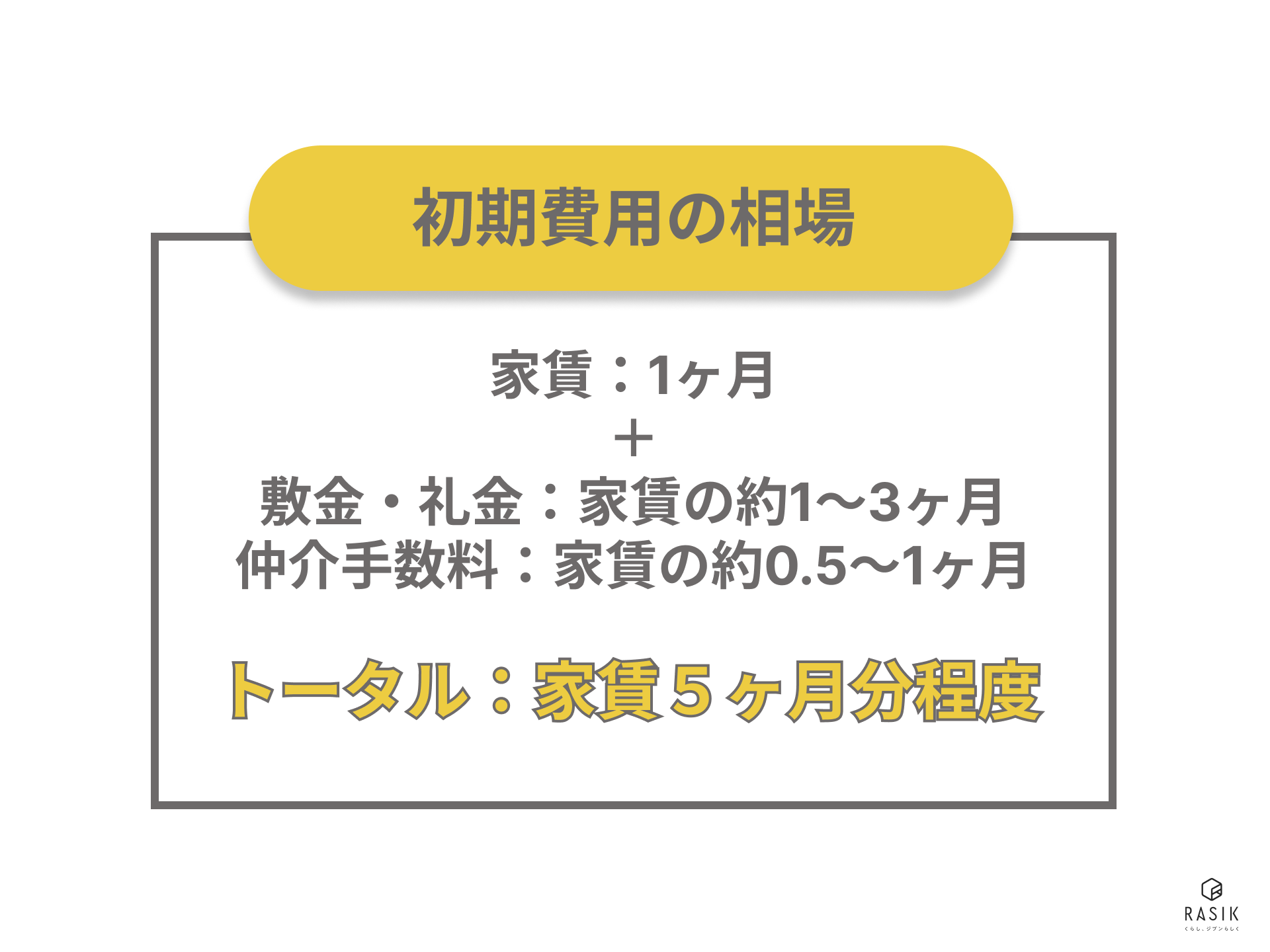 初期費用の相場の例