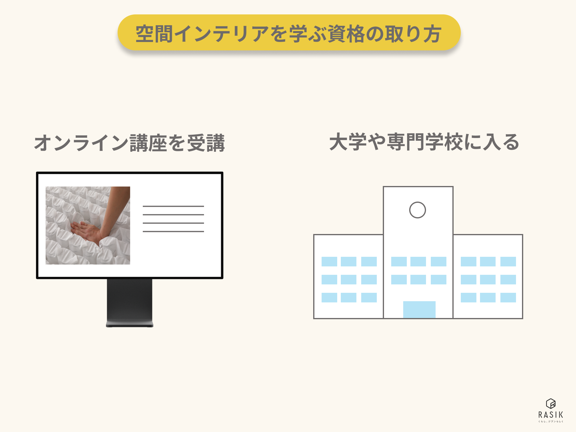 オンライン講座と大学や専門学校に入ることを説明した画像