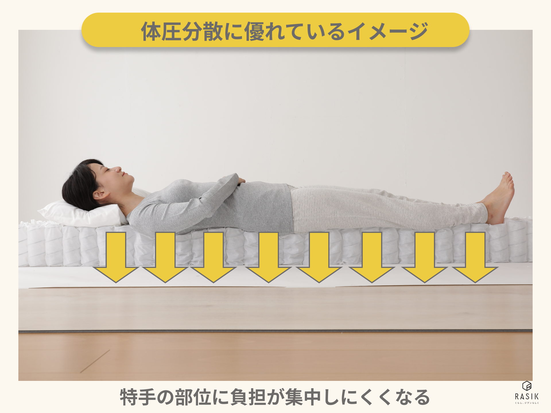 体圧分散に優れているマットレスを説明した画像