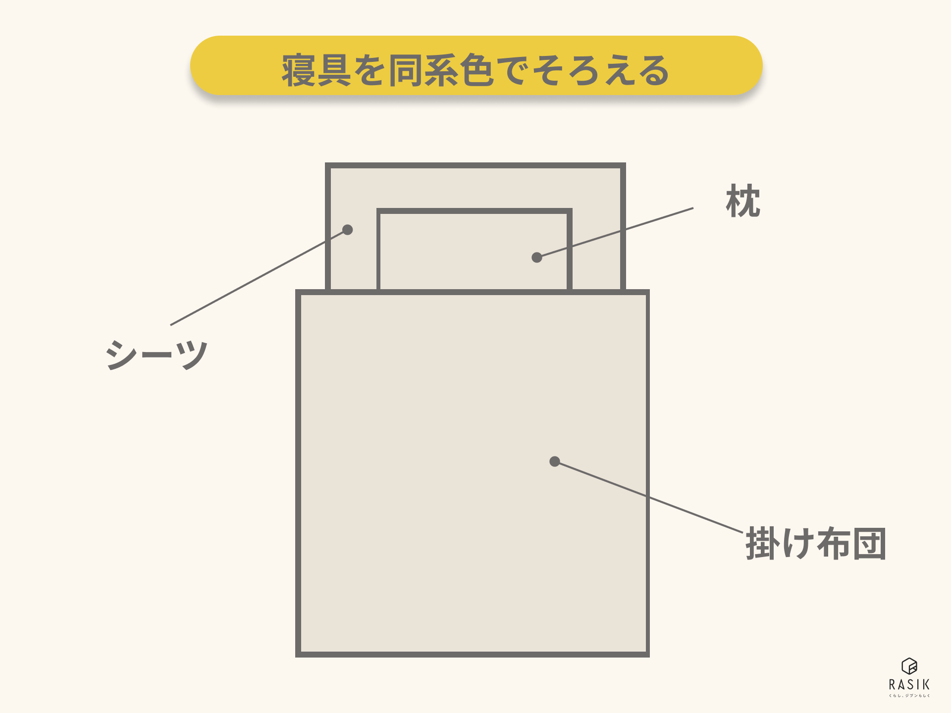 同系色でそろえた寝具のイラスト