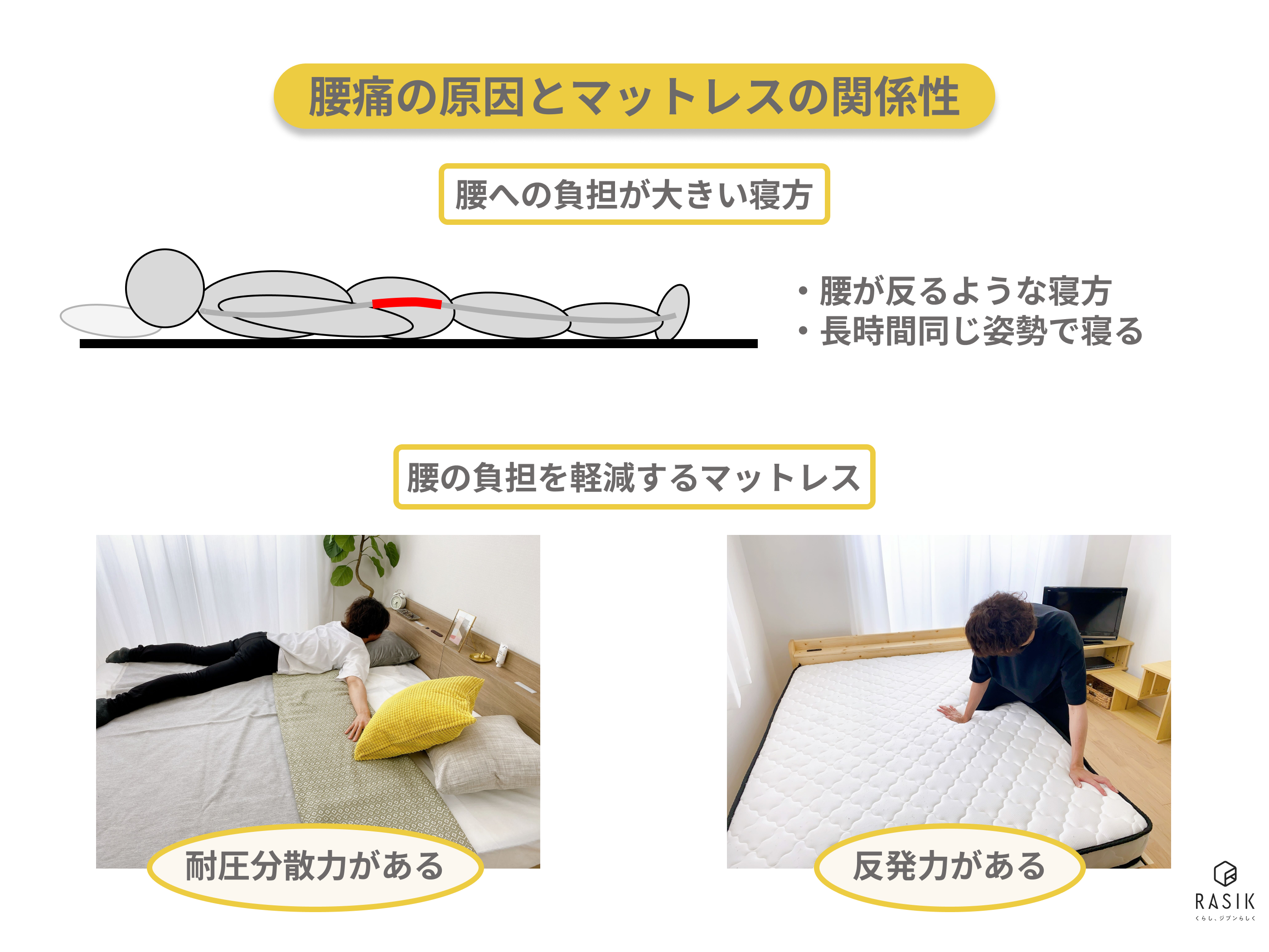 腰痛の原因とマットレスの関係性の画像