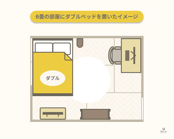 6畳の部屋にダブルベッドを置いたレイアウト例