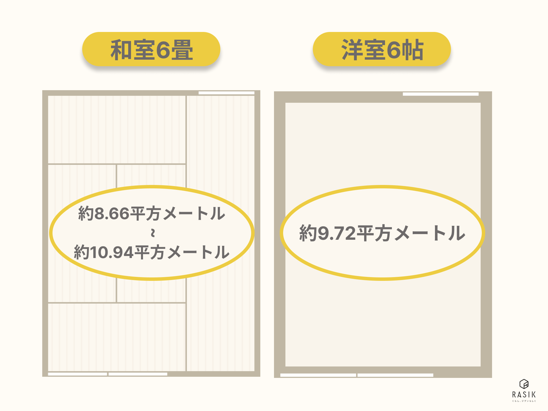 和室6畳と洋室6帖の寸法の画像