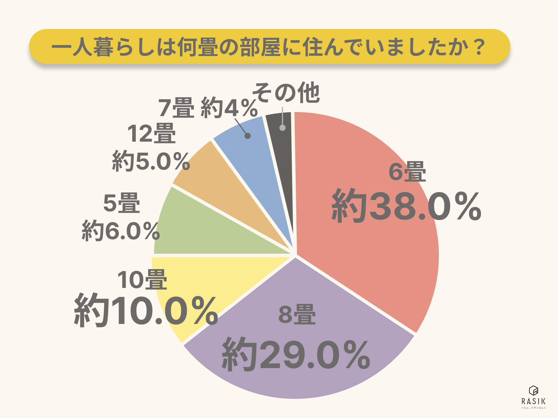 一人暮らしの部屋の広さの画像