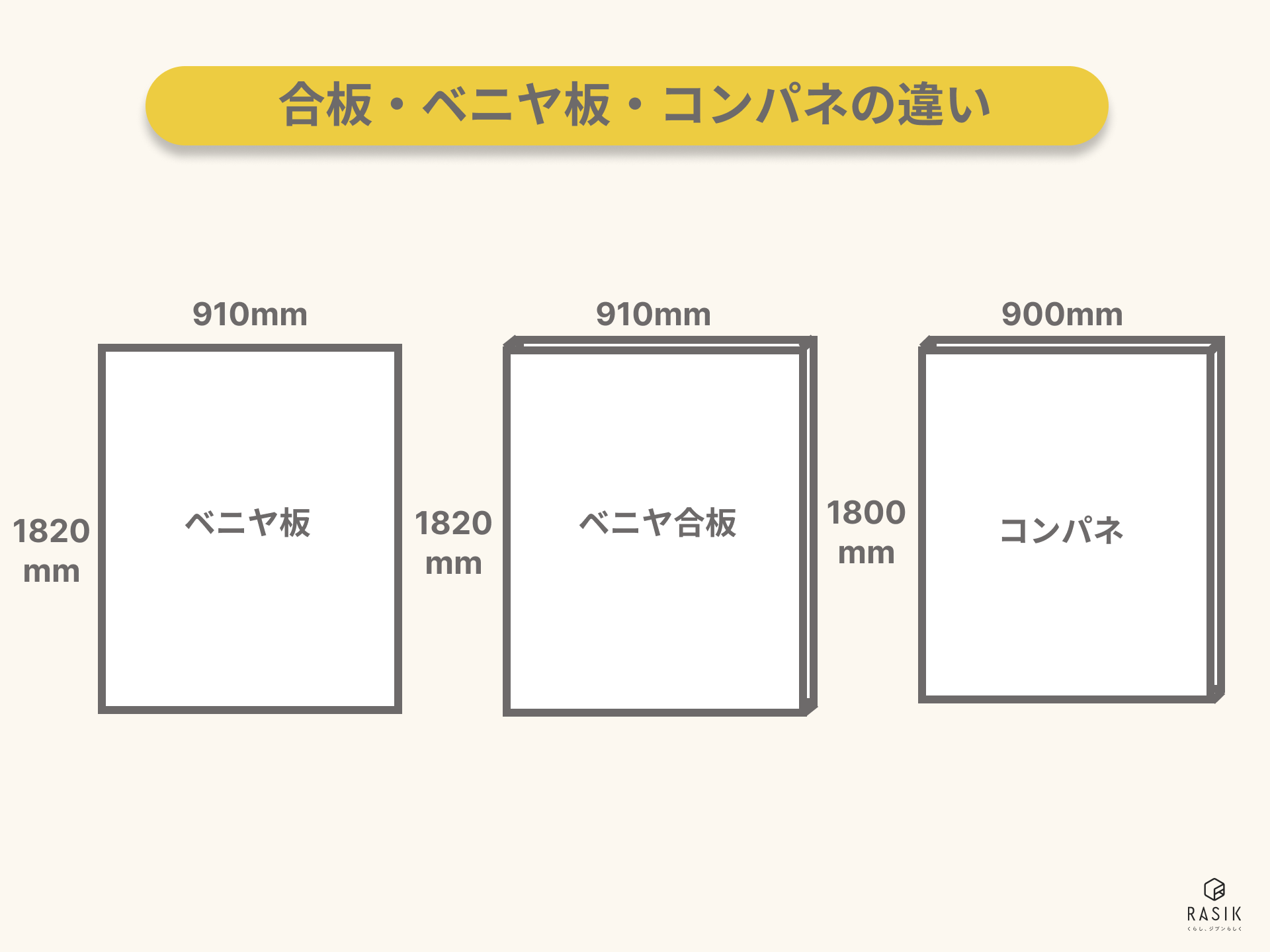 合板・ベニヤ板・コンパネの違い