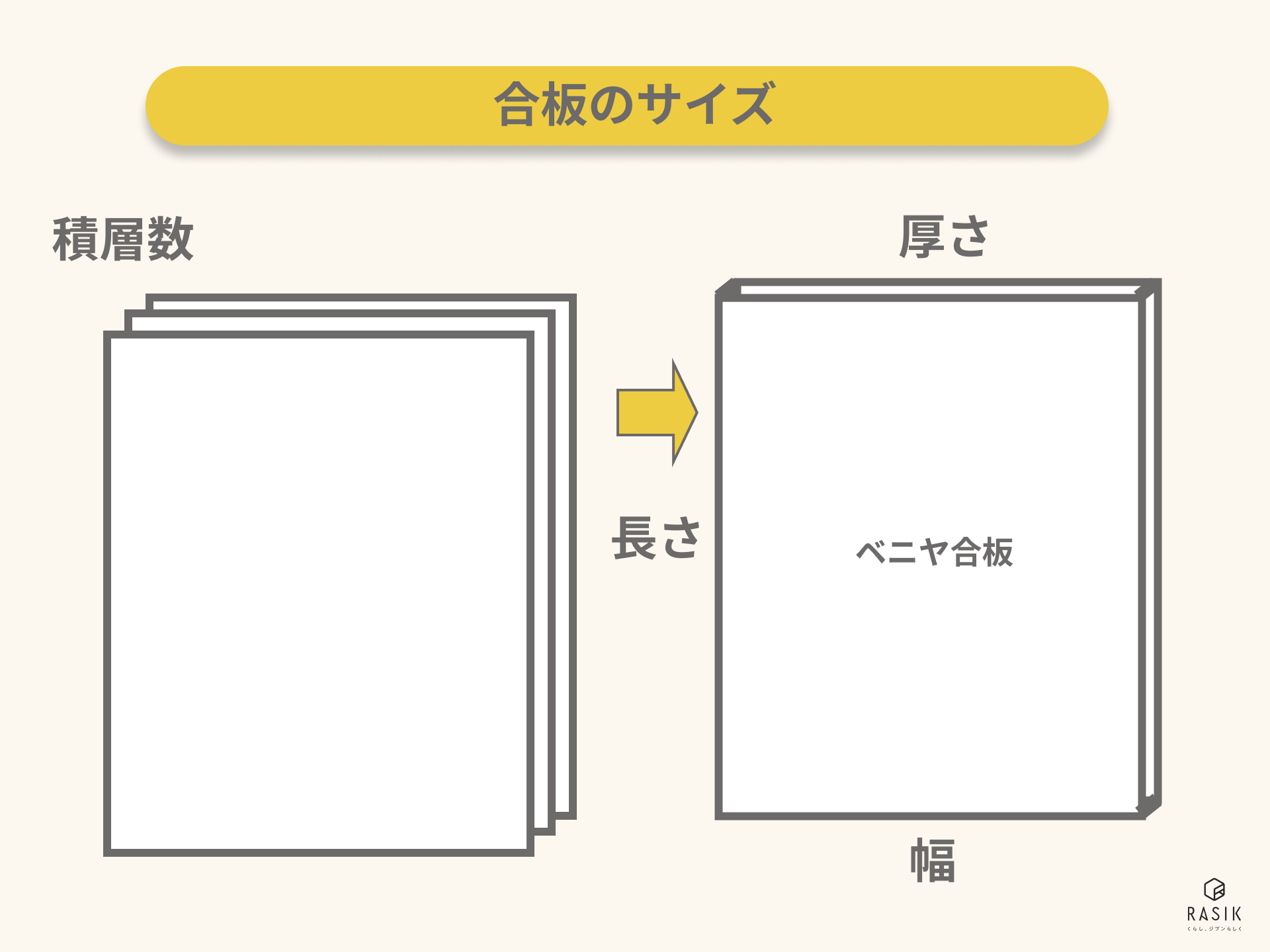 合板のサイズ