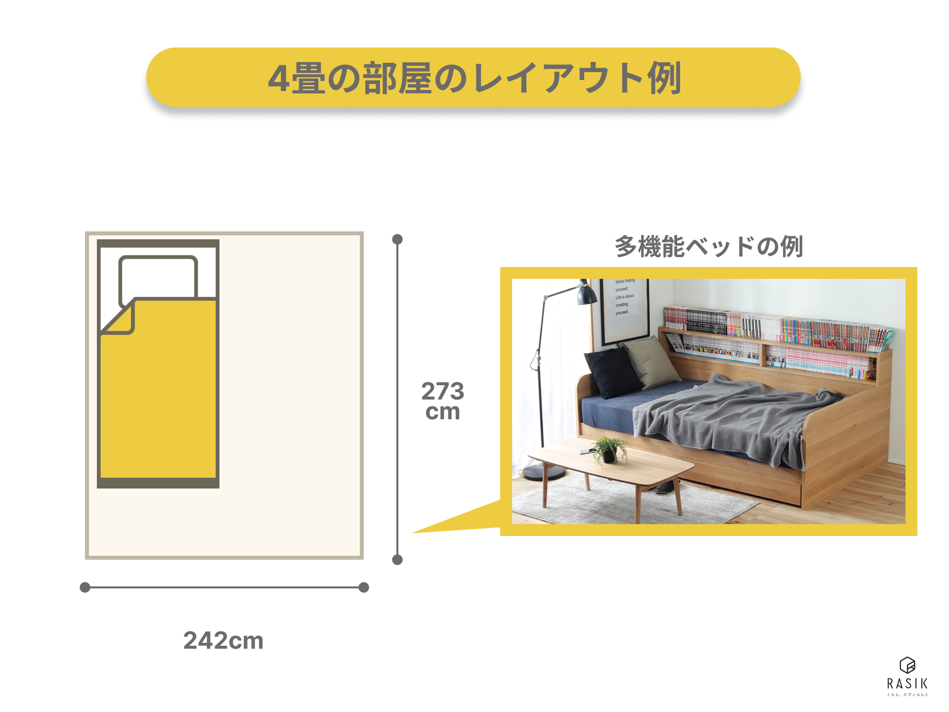 4畳の部屋のシミュレーション例