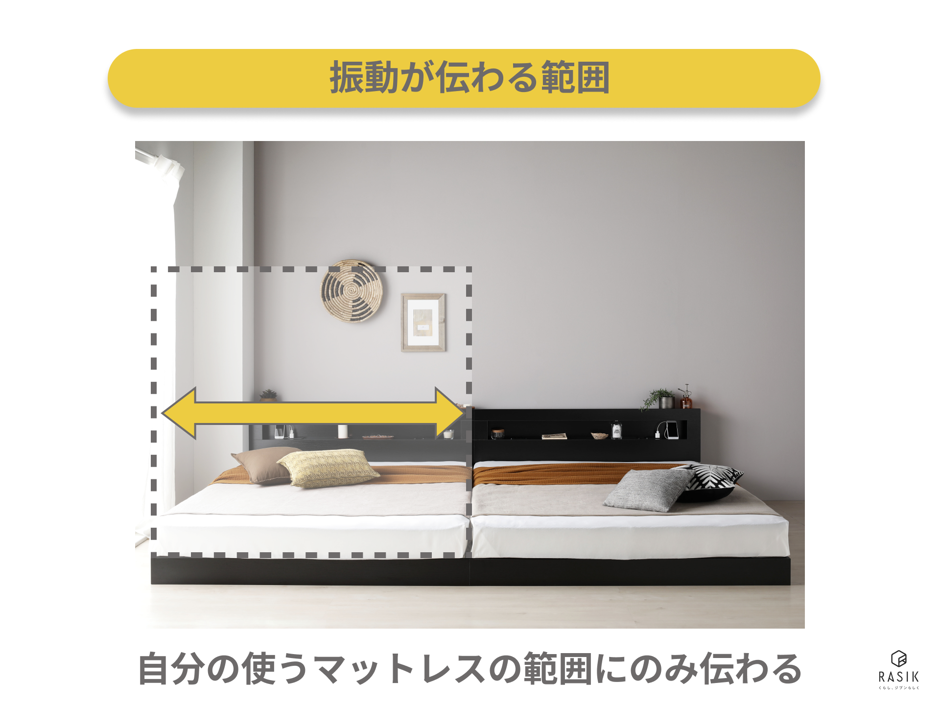 ベッドの振動が伝わる範囲を示した画像