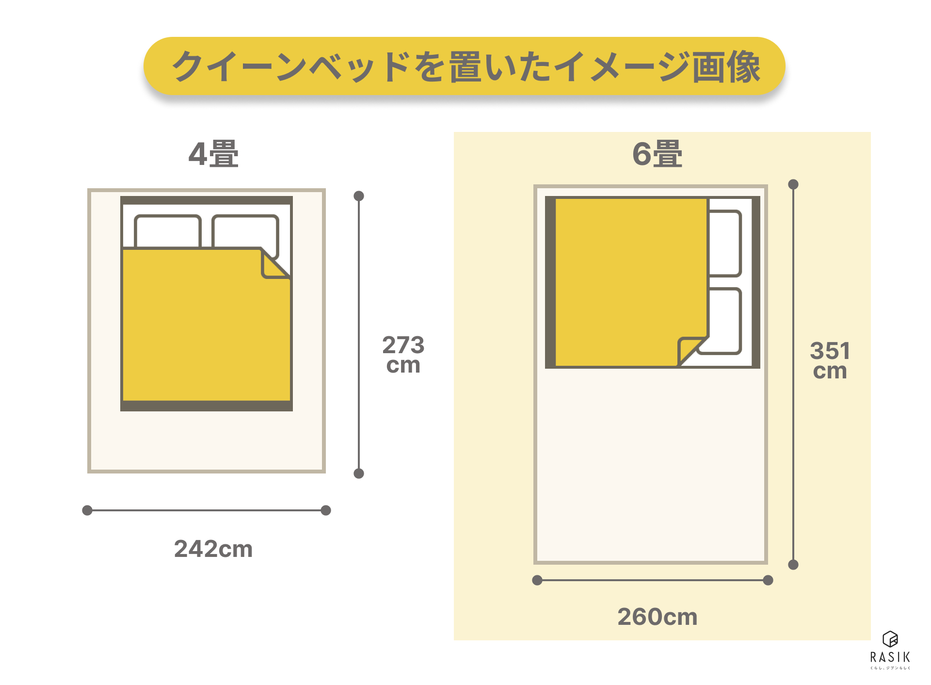 クイーンベッドは6畳の部屋におすすめ