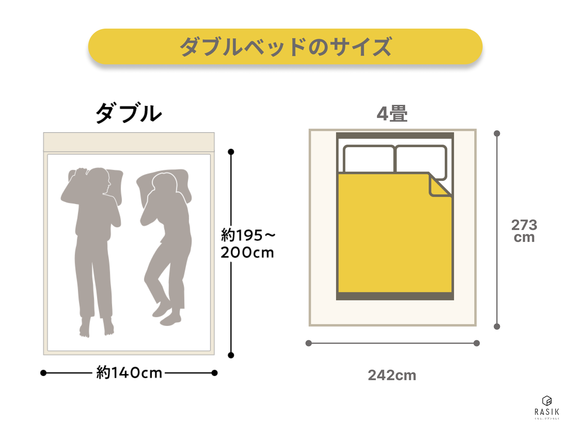 ダブルベッドは4畳から置ける