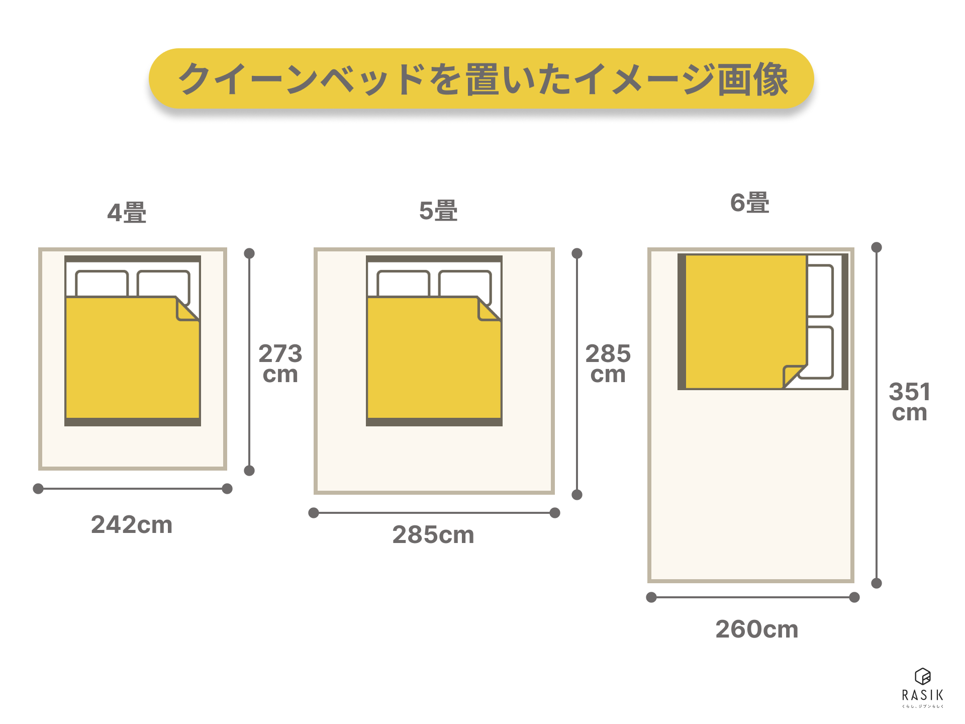 部屋のサイズ別ベッドのレイアウト例