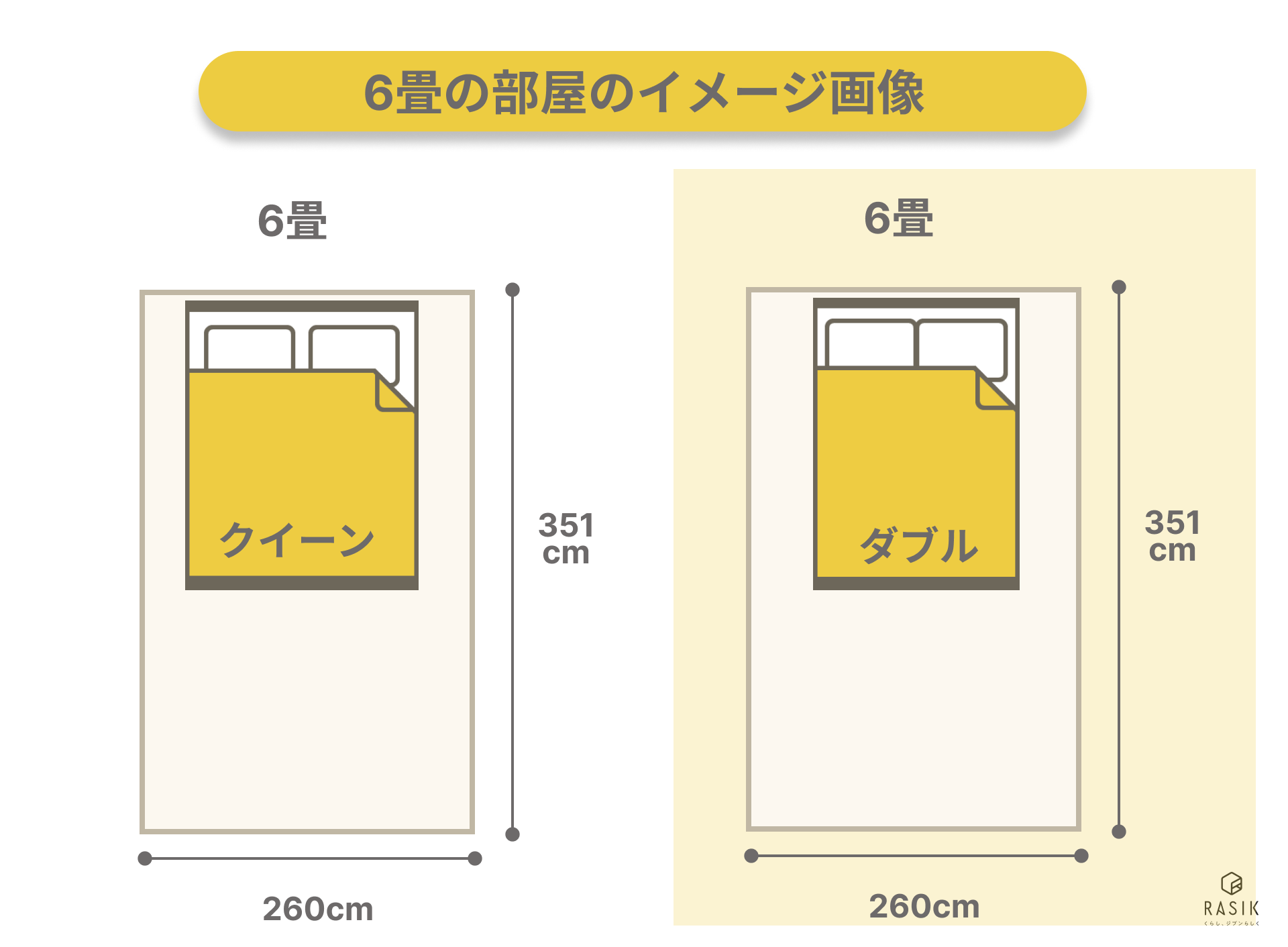 6畳の寝室にクイーンベッドを置いたレイアウト