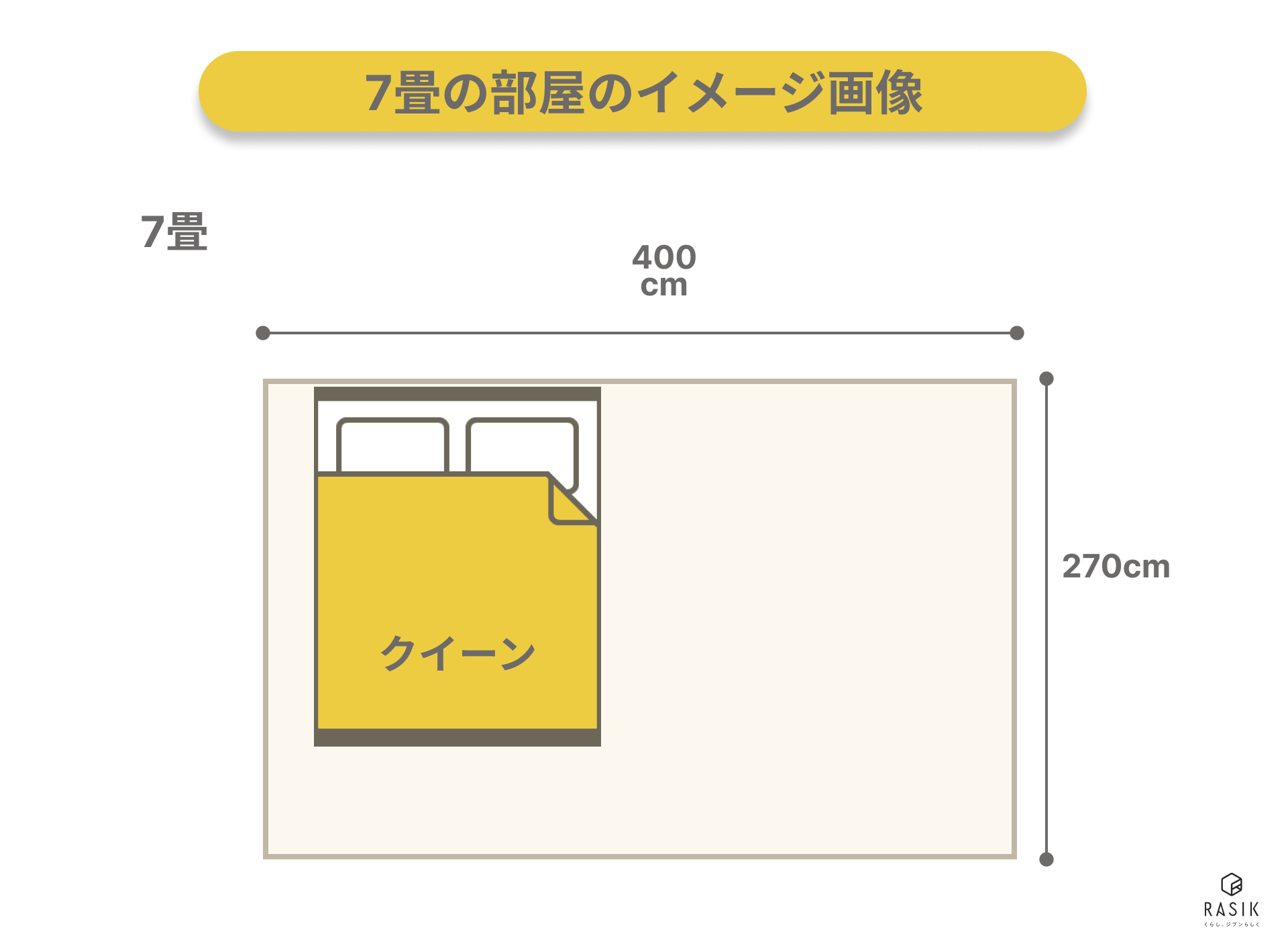 7畳の寝室にクイーンベッドを置いたレイアウト