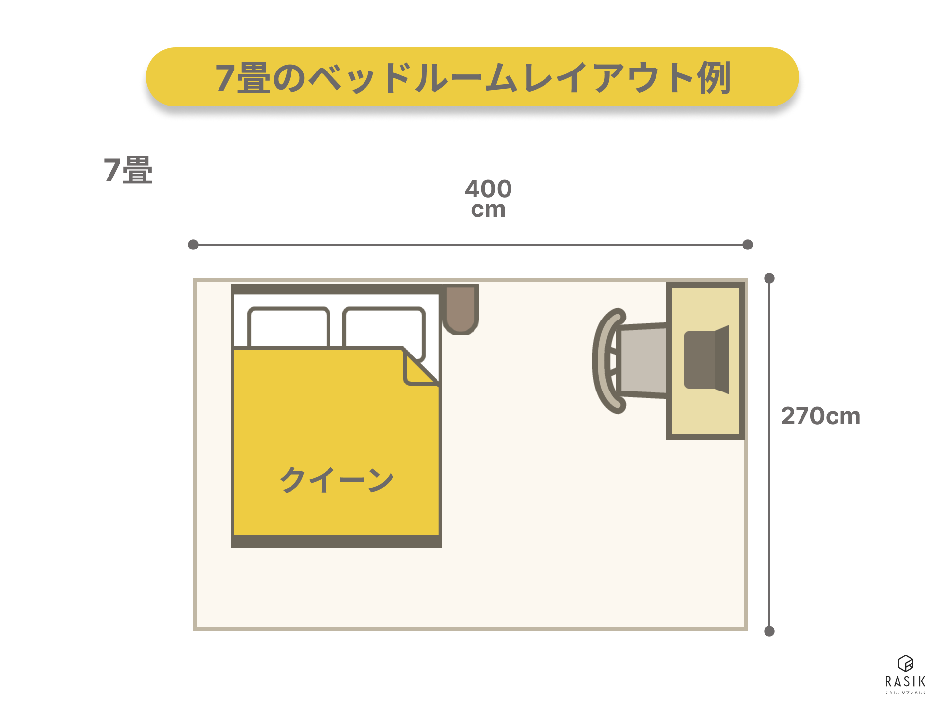 7畳のベッドルーム（寝室）のレイアウト例