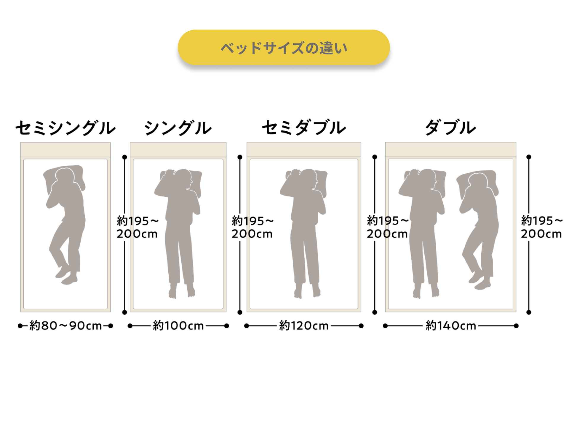 ファミーテベッドの寸法一覧画像