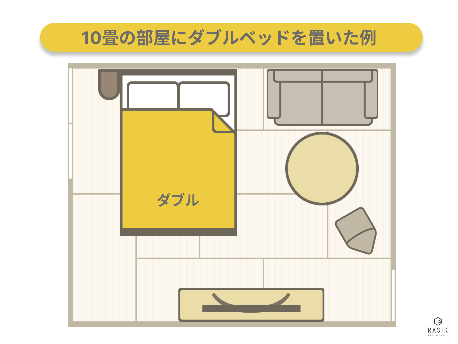 10畳の部屋にダブルベッドを置いたレイアウト例
