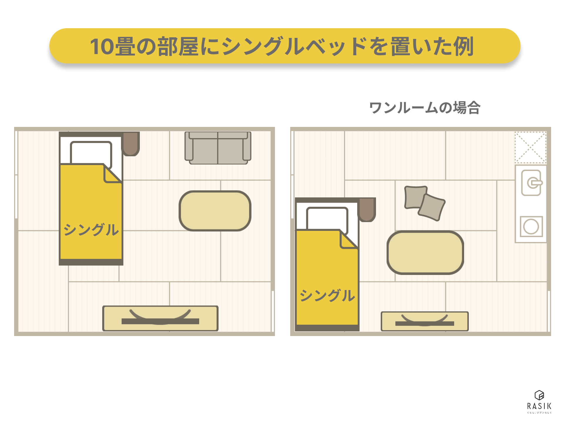 10畳の部屋にシングルベッドを置いたレイアウト例