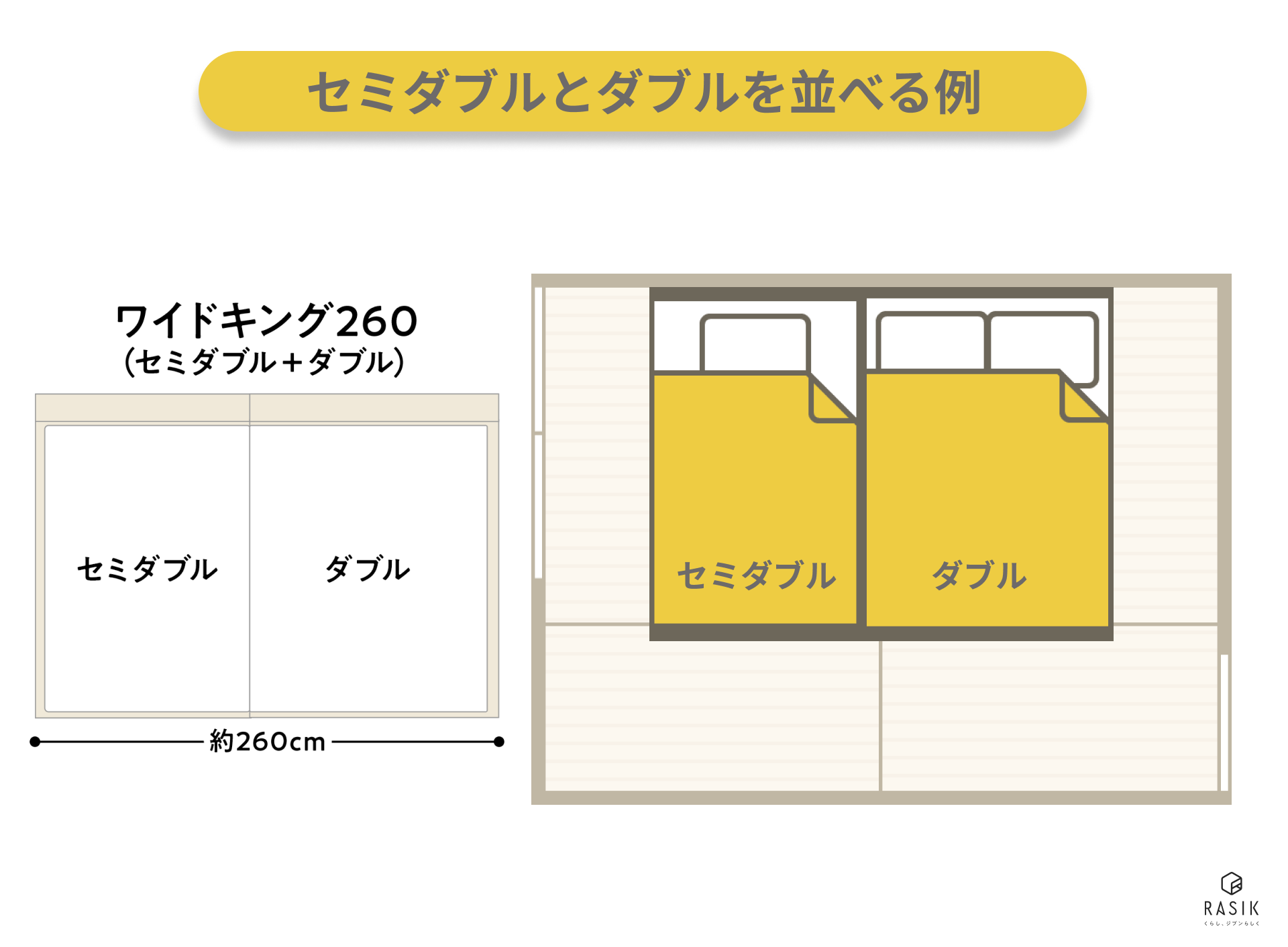 セミダブルベッドとダブルベッドを並べる例